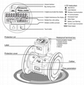 Ultrasonic Water Meter Battery Supply Threaded DN15 20 25 32 40 Water Flow Meter