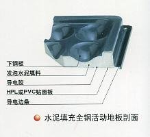 Urumqi calcium sulfate anti-static flooring factory 4