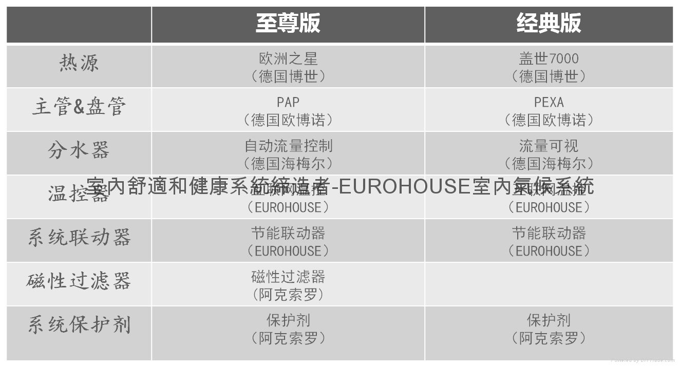 eurohouse地暖系统 4