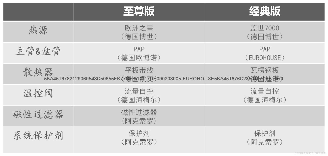 EUROHOUSE散热器系统 3