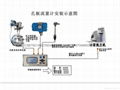 孔板流量計價格