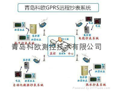 GPRS远程抄表价格 3