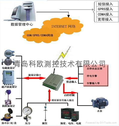 GPRS远程抄表价格 4