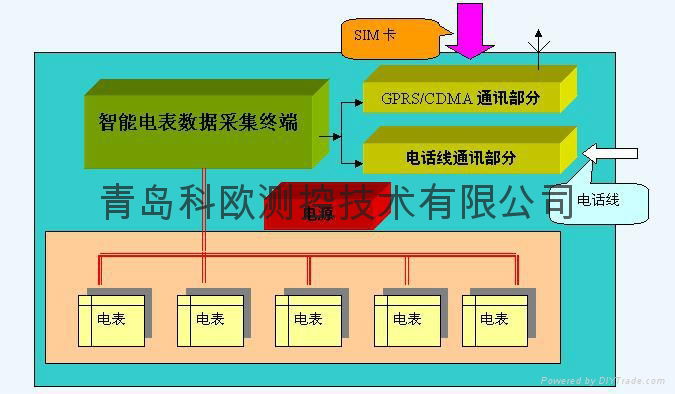 GPRS远程抄表价格 5