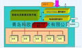 GPRS遠程抄表價格 5