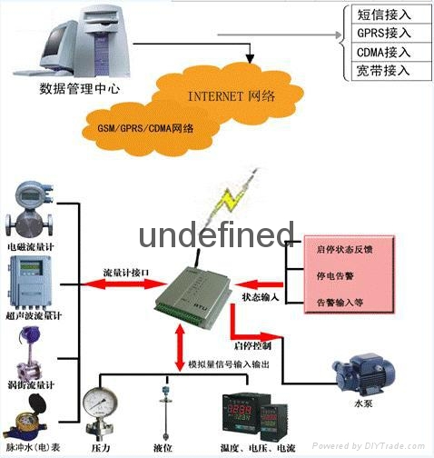 棗莊GPRS遠程抄表系統廠家供應