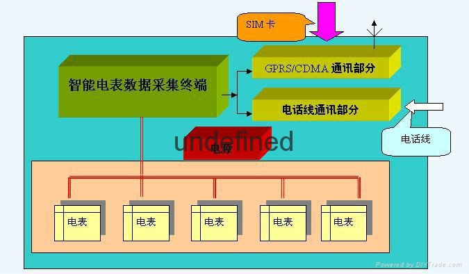 枣庄GPRS远程抄表系统厂家供应 4