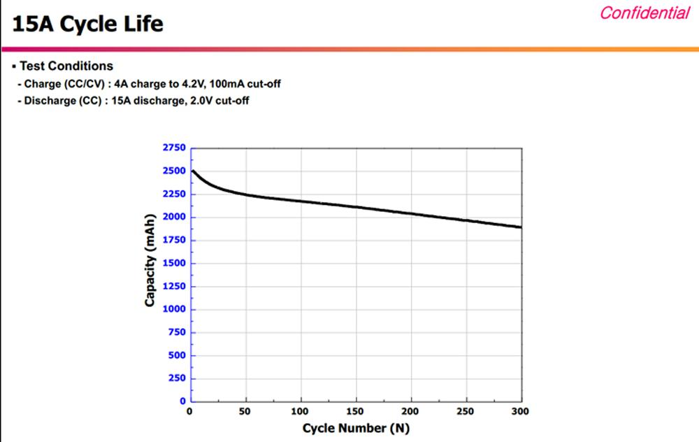 LG HE2 2500MAH 3.7V 20A LI-ION BEST 18650 BATTERY 4