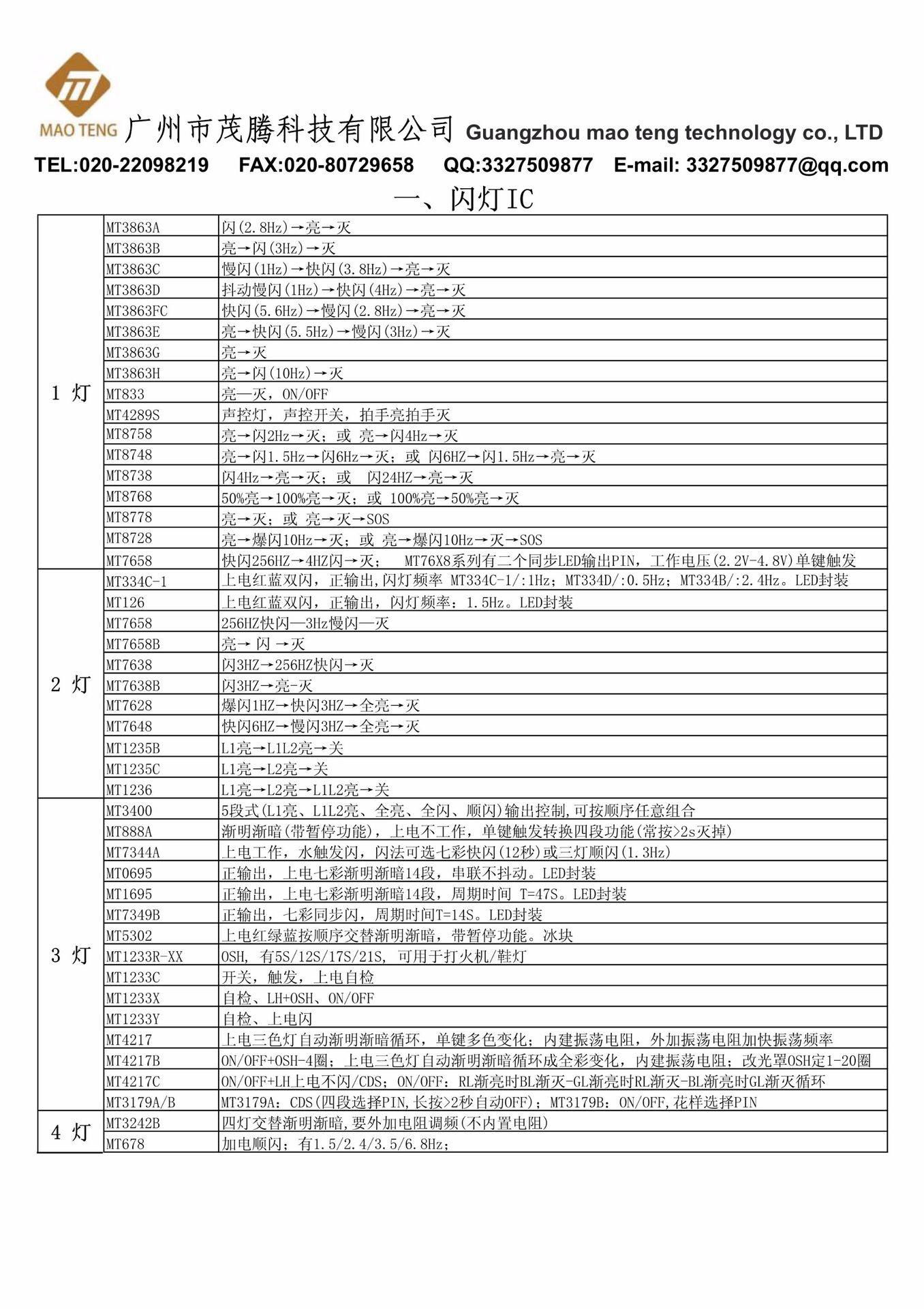 警示燈爆閃IC MCU開發定做各做功能閃燈IC 4