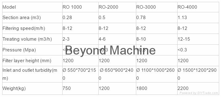 PLC Control Water Treatment Machine