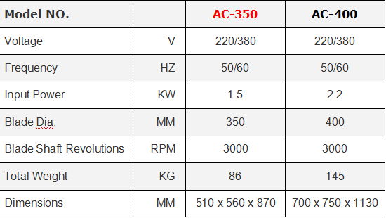 Manual aluminum profile cutting machine with circular saw