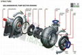 Series G(GH) Sand Dredge and Gravel Slurry Pumps 3