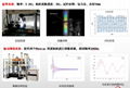 数字散斑三维全场应变测量分析系统 4