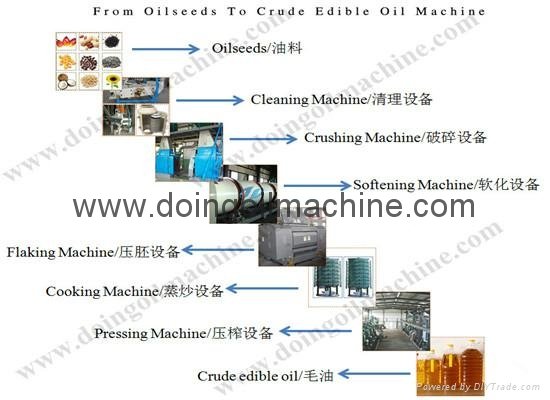 High technology cooking oil mill machinery 2