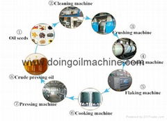 Peanut oil making machine 