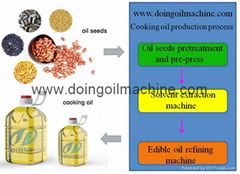 Rice bran oil making machine 