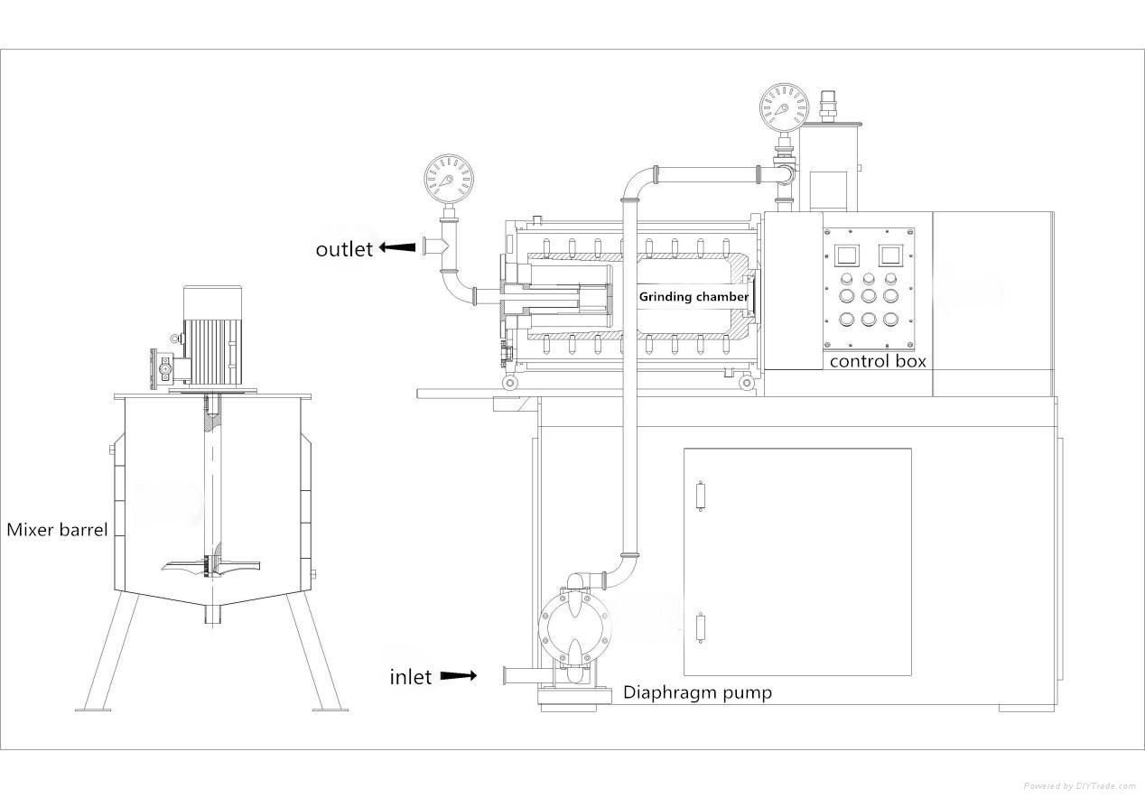 Nanometer Horizontal Sand Mill for LiFePO4 3