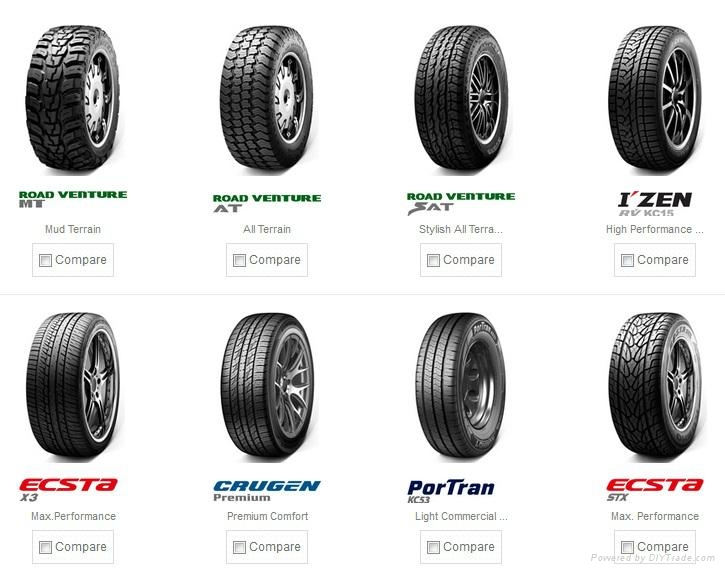 Марки шин для легковых. Марки шин для легковых. Китайские шины для легковых автомобилей бренды. Марки шин. Марки шин для легковых.