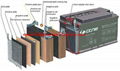 4v 4ah free maintenance battery with ce, ul, iso 2