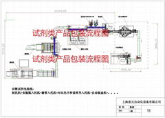 诊断试剂制托装盒包装线