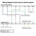 AC110V-240V 3A Switching Mini Power Supply For Door Access Control