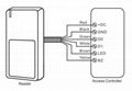 HID/MIFARE/EM Metal Wiegand RFID Reader For Door Access Control System 