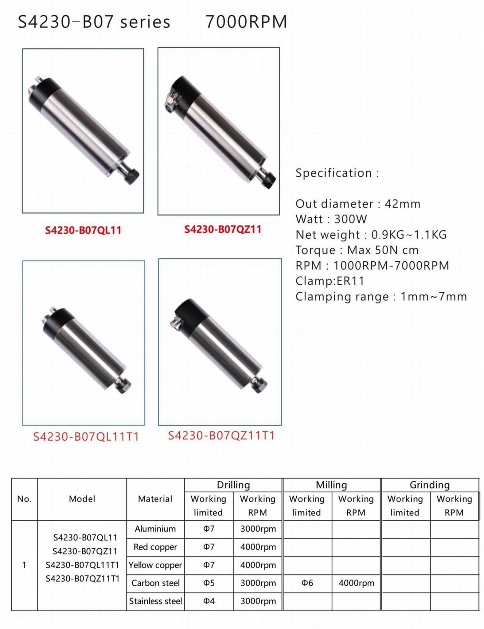 motor spindle high frequency spindle motor wood moulder spindle braiding machine 3