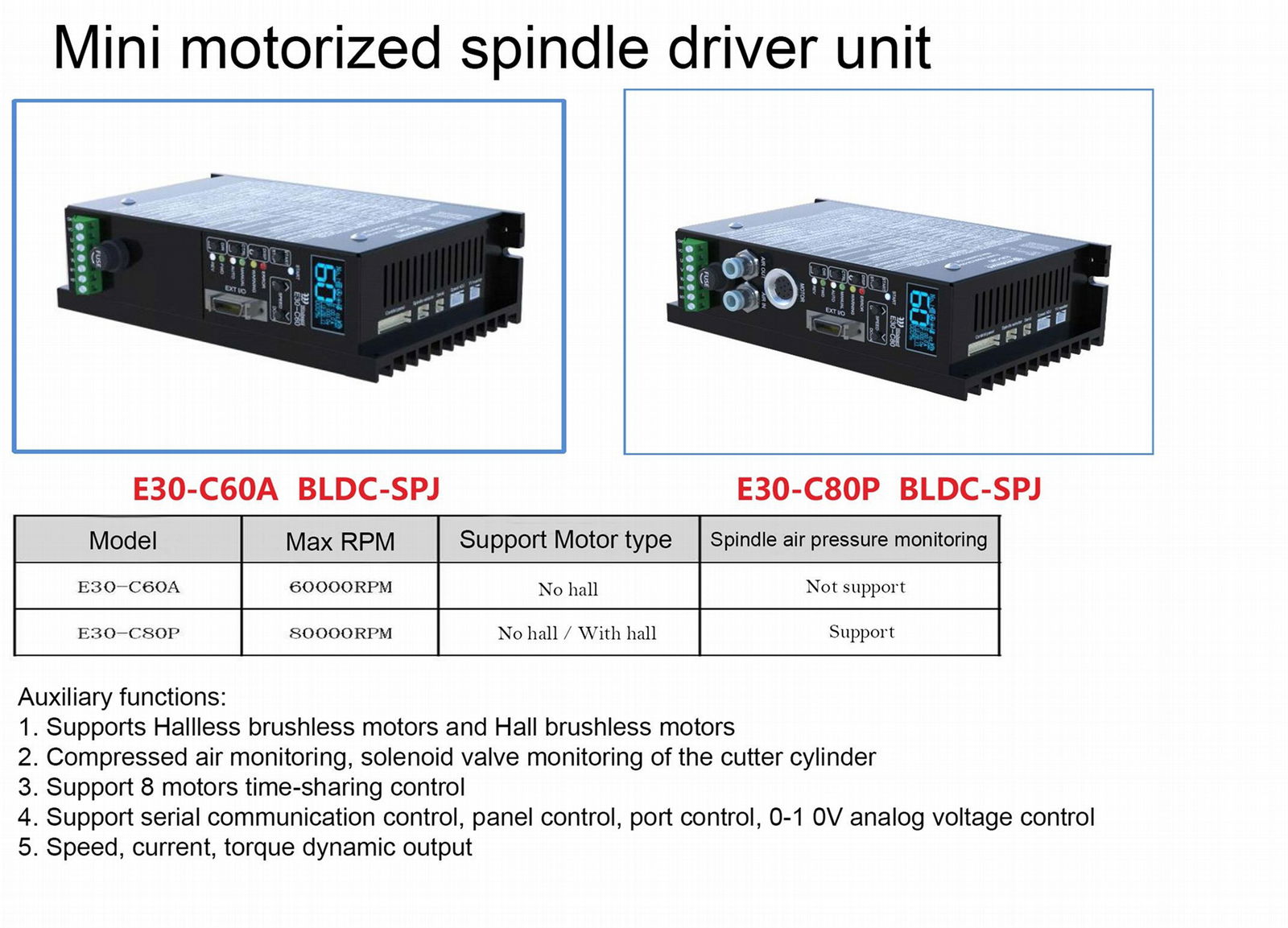 bldc brushless motor driver for cnc router motor controller spindle kit 3