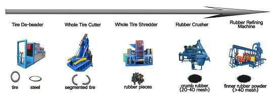 Rubber Oil Refining Machine