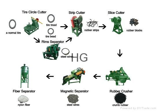 Tire Slice Cutter 2