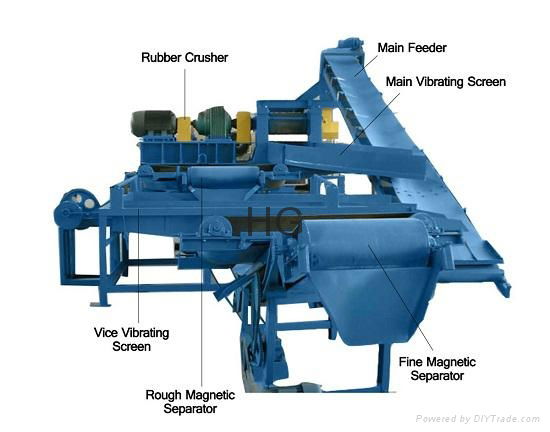 Magnetic Separator