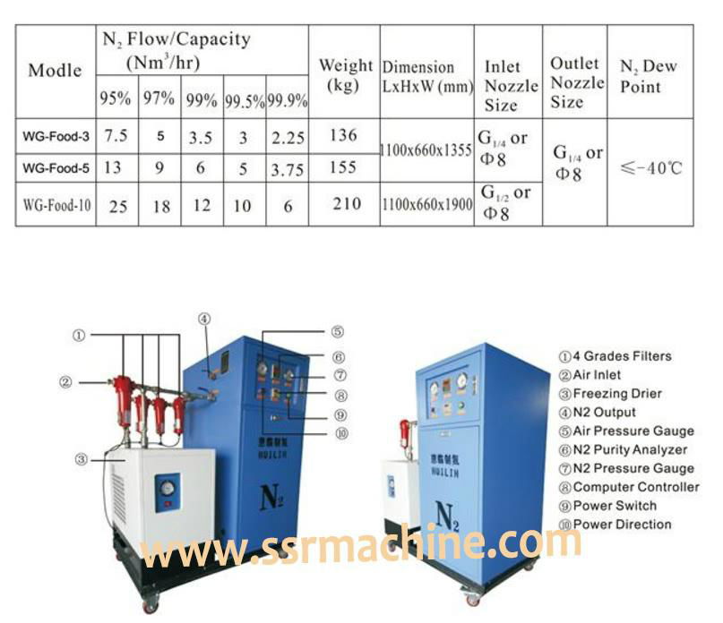 Nitrogen Generator Making machine for Food preservation SR-N2 5