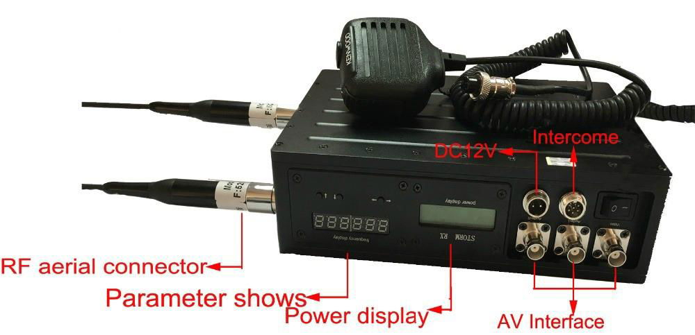 For Man-pack video and Two way Radio transmission System