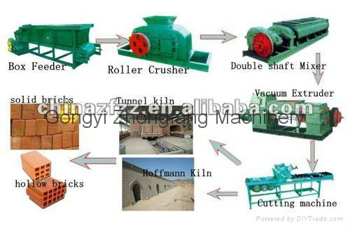 Brick Making Production Line Design and Kiln Construction