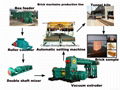 Brick Making Production Line Design and Kiln Construction 3