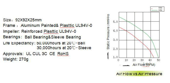 AC9225 AC Fan bearing fan Sleeve fan 3