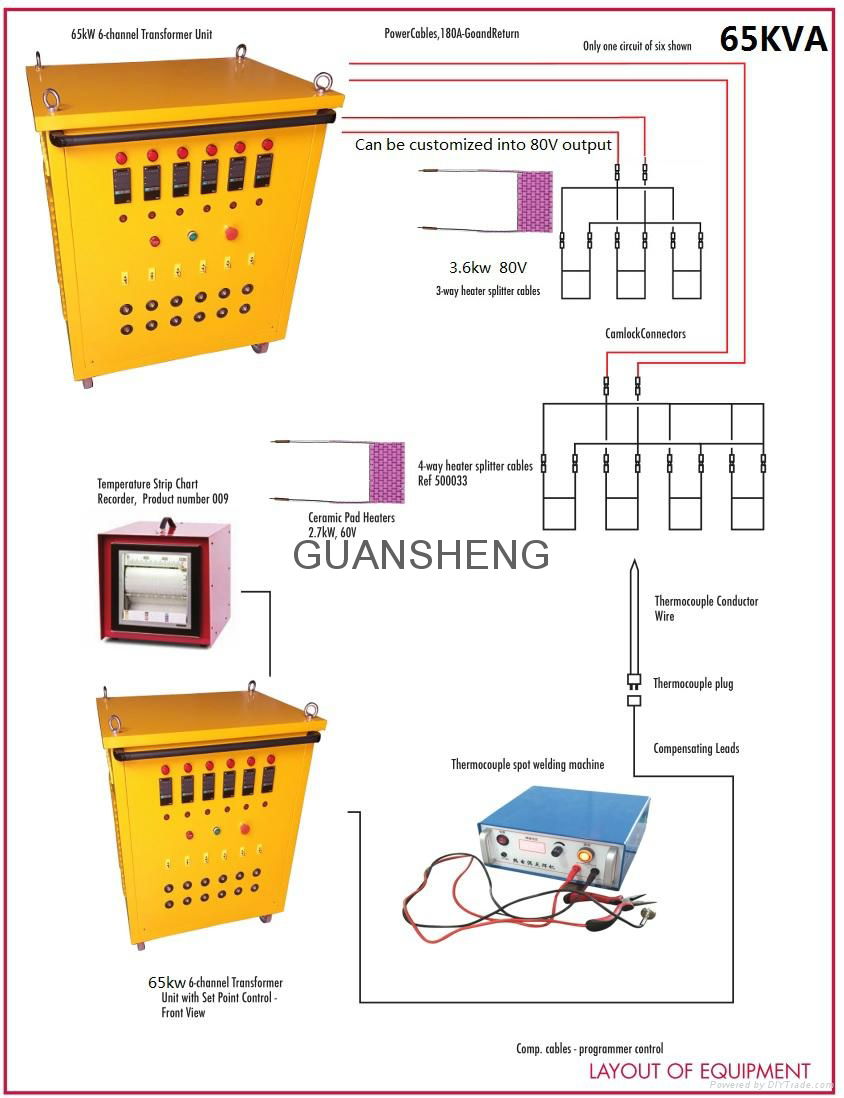 heat treatment centre 6-way power source transformer type 4