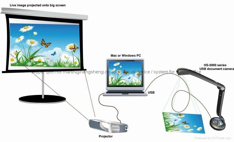 touch control dimmer portable USB visual presenter Digital visualizer 3