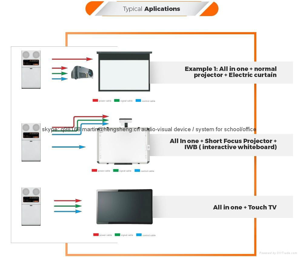 Smart Classroom All In One Solution MIT 5