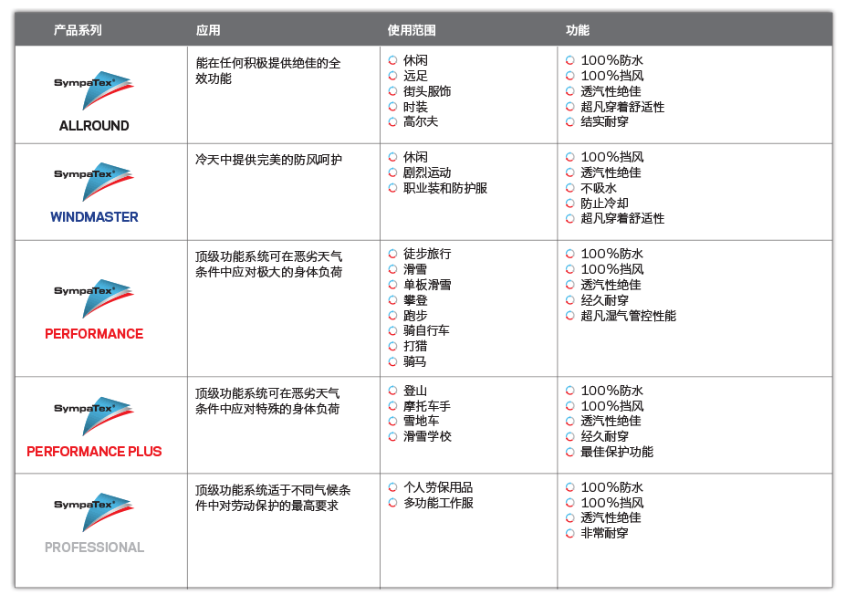 厂家直供定制野外工作服，户外运动服 5