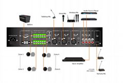 PA 6 Zone Mixer Amplifier with Mp3 & FM