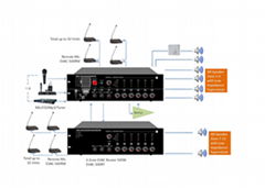 6 Zone Voice Evacuation Amplifier EVAC-240