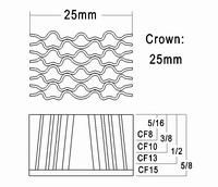   CF series Corrugated Fasteners 3