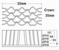  JCF series Corrugated Fasteners 2