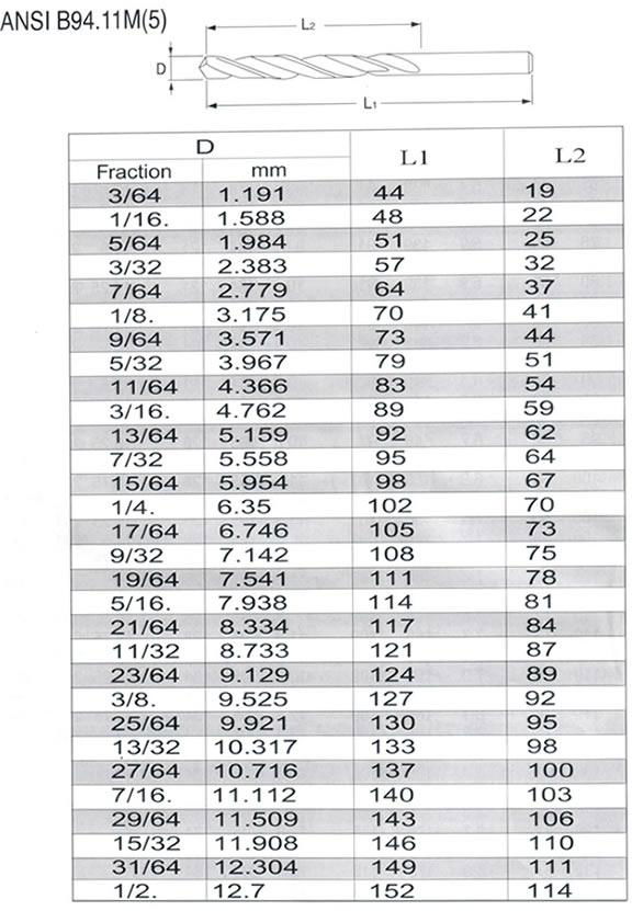 HSS Drills 2