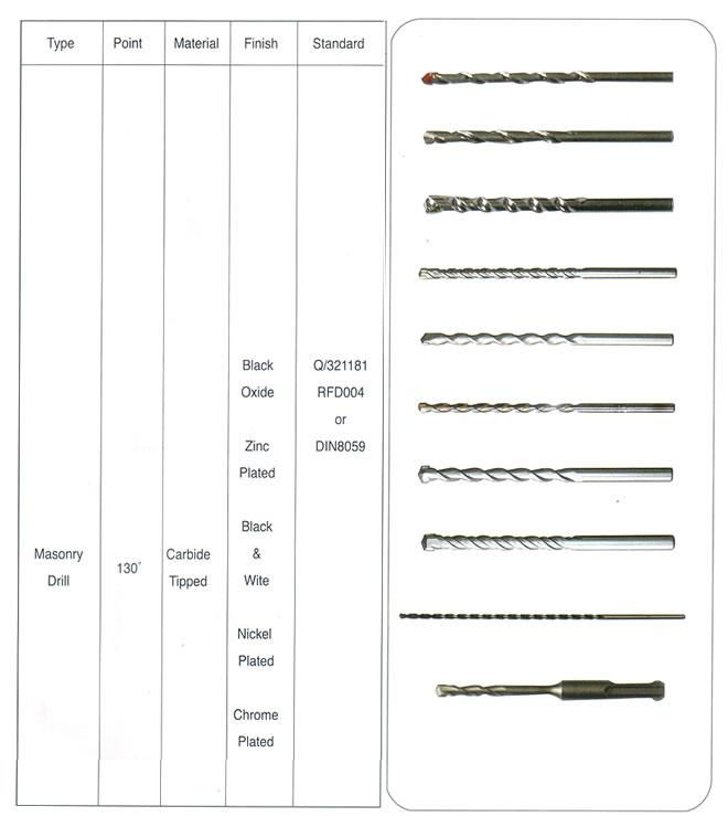 Masonry Drills