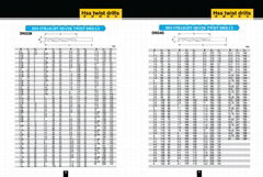 HSS Twist Drills