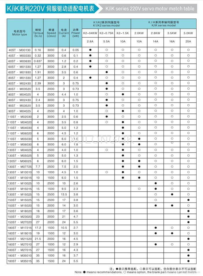 Matching table of servo motor and driver