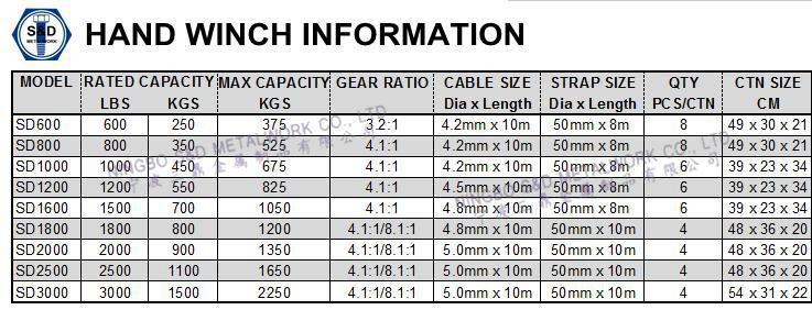 Hand Winch Trailer Winch Boat Winch Brake Winch 1200lbs 2