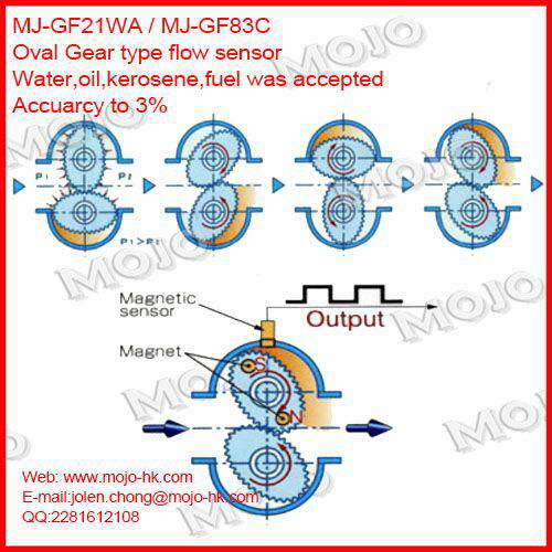 MJ-GF21WA oil flow sensor G1/2" 84.33*47*35mm  2